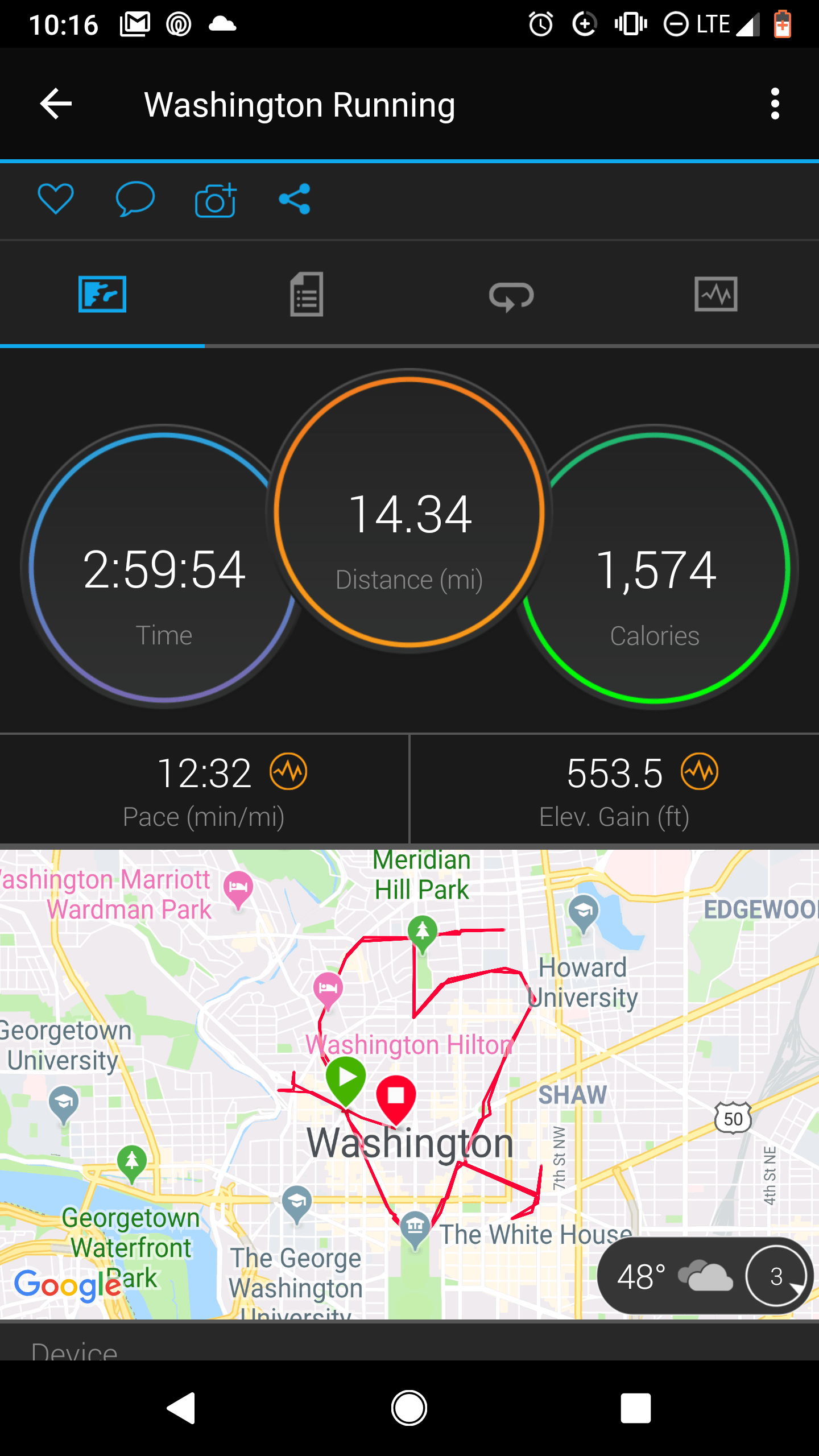 3 hours, 14 miles, in Washington DC, 1500 calories burned